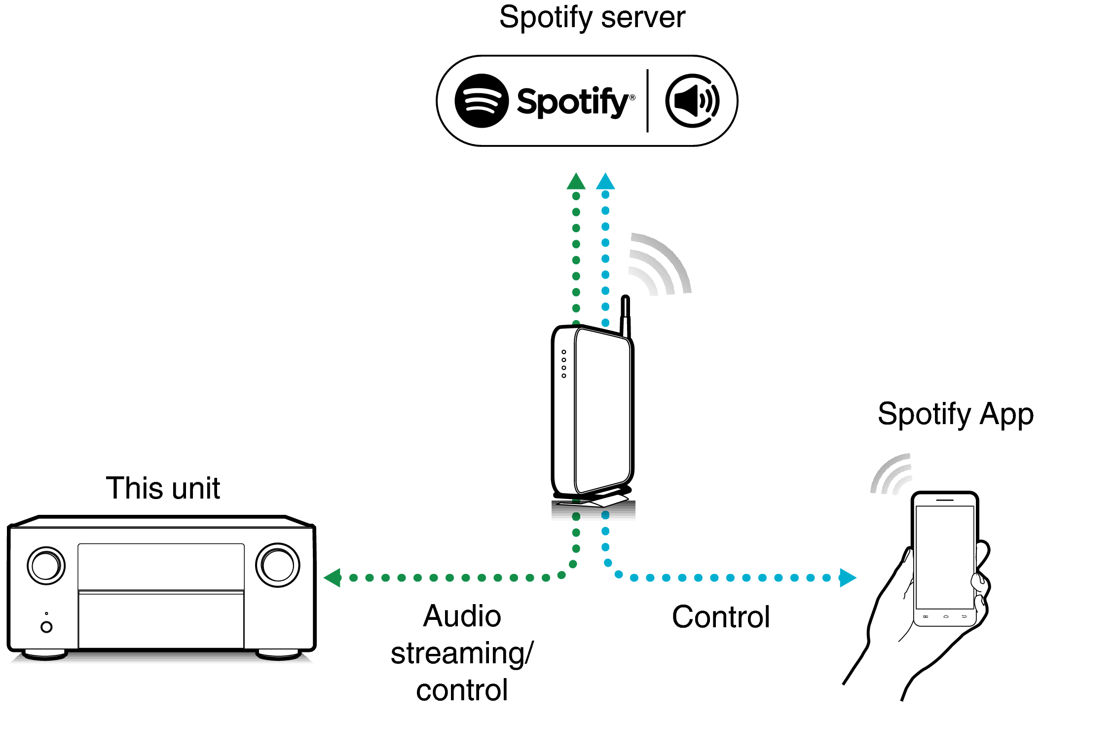 Pict SpotifyConnect A10H